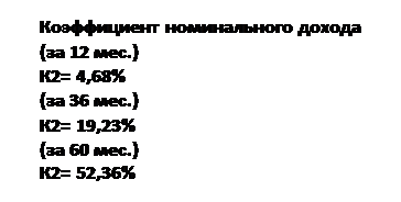 ϳ:    
( 12 .)
2= 4,68%
( 36 .)
2= 19,23%
( 60 .)
2= 52,36%
